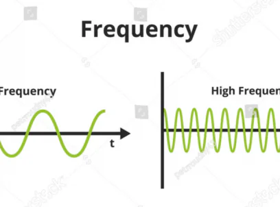 Music Frequency