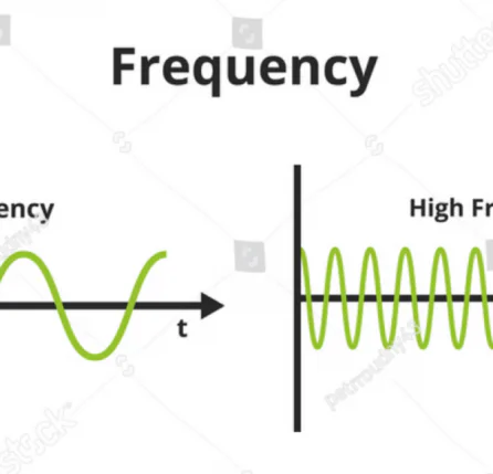 Music Frequency