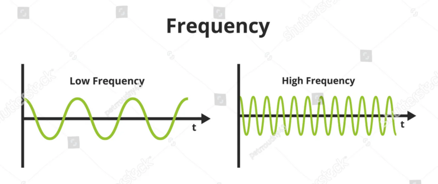 Music Frequency